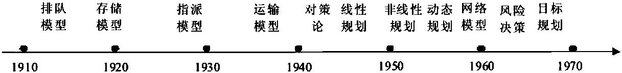 1.4.1 主要研究内容